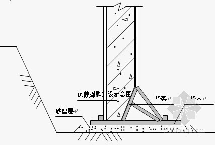 排水下沉沉井施工资料下载-[上海]沉井施工方案（降水 排水）