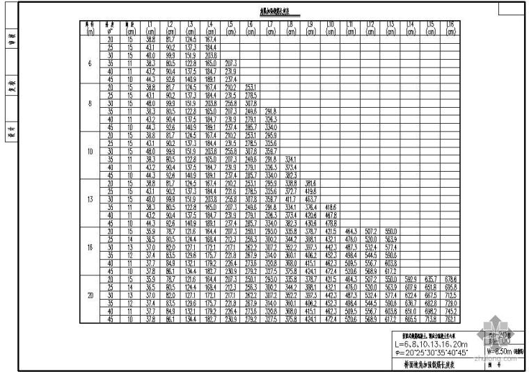 长度钢筋资料下载-某W8.50m装配式钢筋混凝土、预应力混凝土空心板桥面钝角加强钢筋长度表