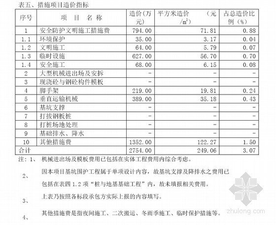 钢结构高层计价资料下载-[上海]38层高层办公楼造价指标分析