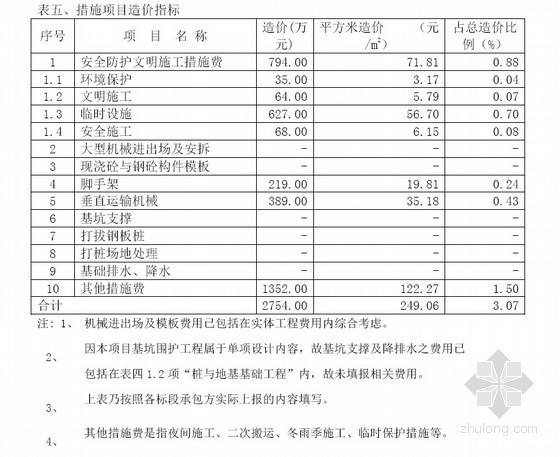 桩基工程的造价指标资料下载-[上海]38层高层办公楼造价指标分析