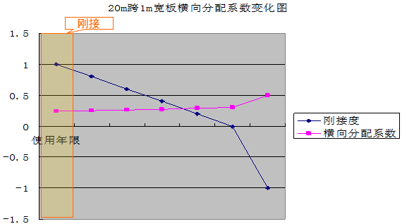 桥梁改造拼接设计，还不会的看过来！_26