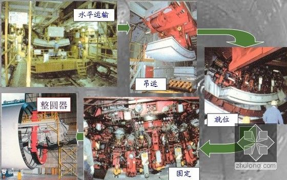 [PPT]隧道盾构法施工讲解105页（附实例）-管片拼装系统