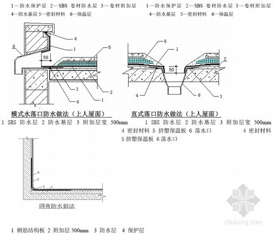 SBS防水卷材质量措施资料下载-[四川]住宅楼工程防水施工方案（SBS防水卷材 JS涂抹防水）
