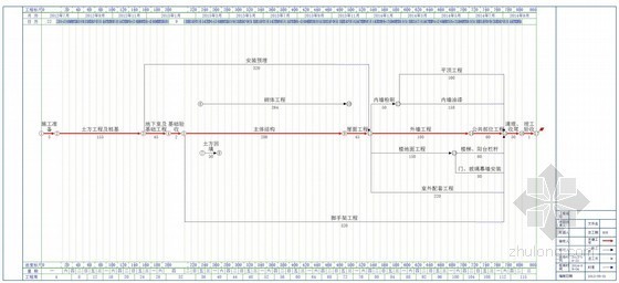 [陕西]框剪结构高层施工组织设计（中天 筏板基础）- 