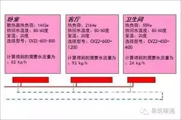 暖通专家教您散热器末端系统设计与设备选型_4