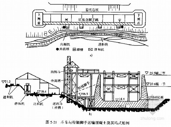 建船闸资料下载-船闸工程施工讲义