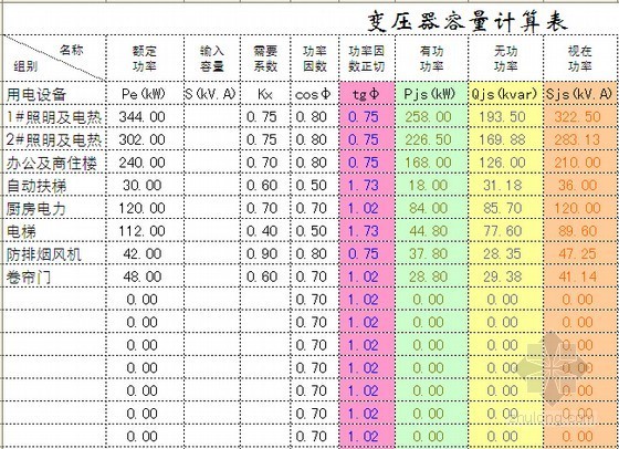 成套电气计算资料下载-电气工程量计算表格（成套自动计算）