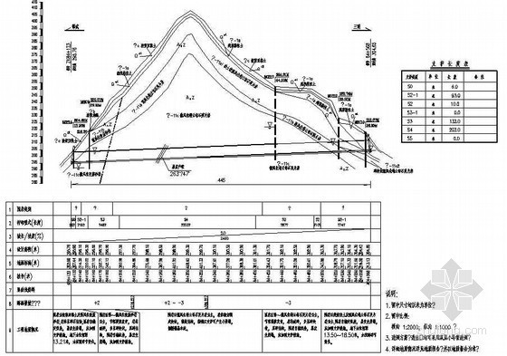 横纵断面设计资料下载-分离式双洞隧道左洞纵断面节点详图设计