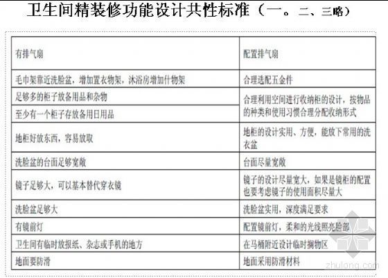 住宅精装交房标准资料下载-重庆某公司批量住宅精装修讲义