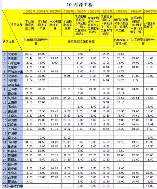 2016年土建各工种的人工成本咋样？_14