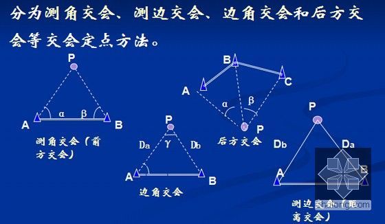 工程测量学讲义课件939页(PPT 著名大学)-交会定点的计算