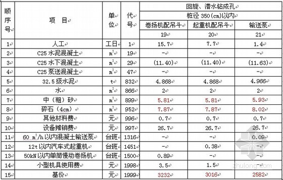 预制构件定额资料下载-2007年公路工程预算定额勘误（14页）