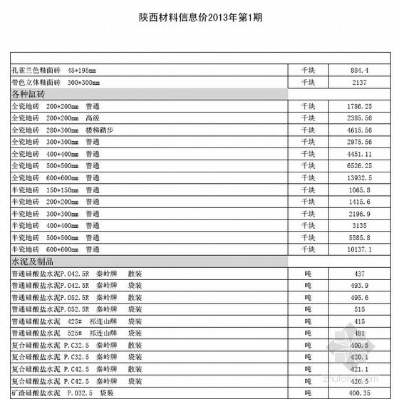 陕西榆林信息价2022年资料下载-2013年陕西材料信息价第1期（616页）