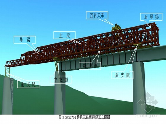 架桥机施工布置图资料下载-造桥机拼装64m双线简支箱梁综合施工技术
