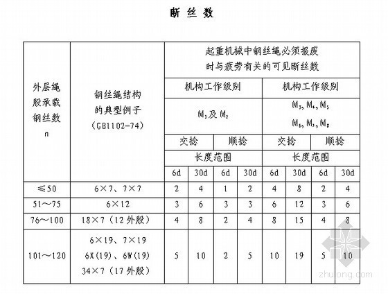 安装焊工操作规程资料下载-[北京]全套施工安全操作规程（162页，建设公司编制）