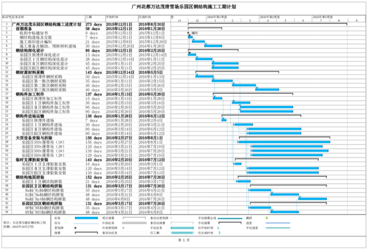 [广州]钢结构滑雪场乐园工程技术标（508页）-20施工工期计划图