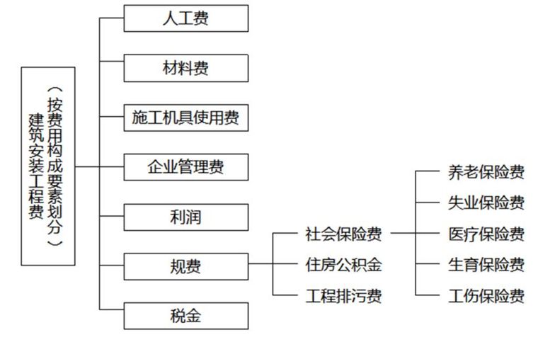 图文并茂将二建管理85个重难考点印在你的脑子！_6