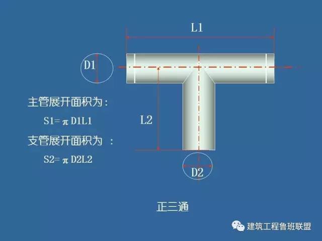 矩形风管和圆形风管资料下载-不会算风管工程量？看完这个就会啦！