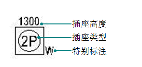 空调插座线资料下载-室内设计开关、插座设计标准（果断收藏！）