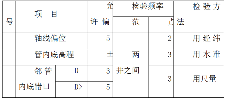 护林路区域土建工程明挖管道深基坑开挖专项施工方案_2