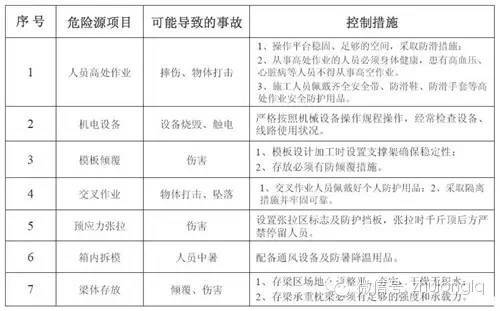 桥梁工程施工安全标准化图文详解（下）_17