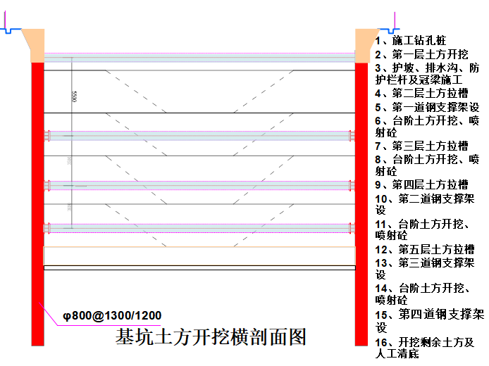 地铁车站明挖施工工艺讲解（PPT，146页）-基坑土方开挖横剖面图