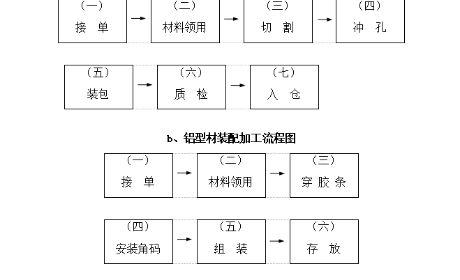 新建大厦幕墙工程施工组织设计（共89页）_2