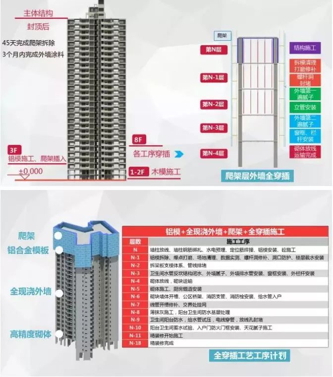 砌筑导流墙资料下载-被碧桂园SSGF体系刷屏了？铝合金模板细节全放出！