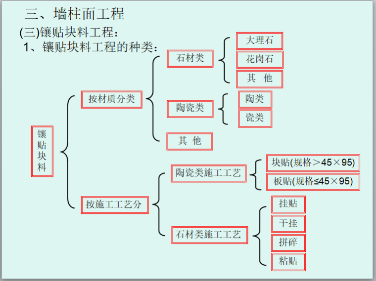 砌筑、门窗、墙柱面建筑工程量编制-镶贴块料工程