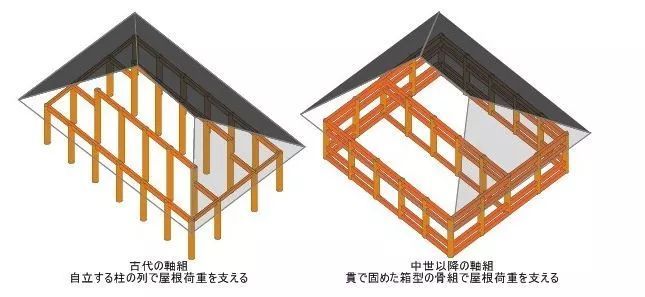 中国古建筑和日本古建筑的差异有哪些？_34