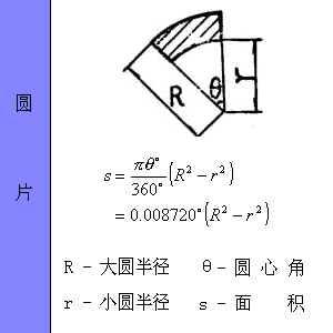 工程量计算规则（土建人必学）