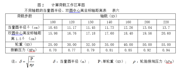 极重交通荷载等级水泥混凝土路面结构设计实例（弹性地基双层板）_16