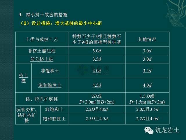 预应力混凝土管桩疑难问题解析，后悔没早点看到_14