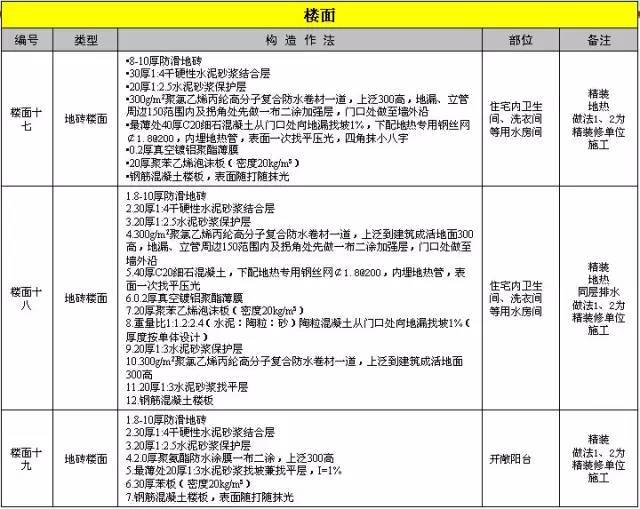 万科总结几十年的建筑施工做法，这么细致还有谁！_12