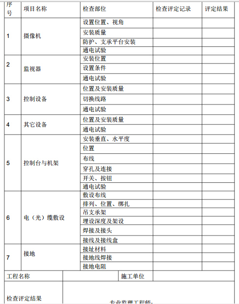 监理大监理大纲资料下载-[厦门]轨道交通公交地块配套项目监理大纲（433页，编制详细）