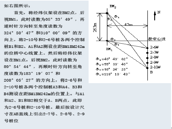 市政工程资料表格填写范例样本（共187页）_2