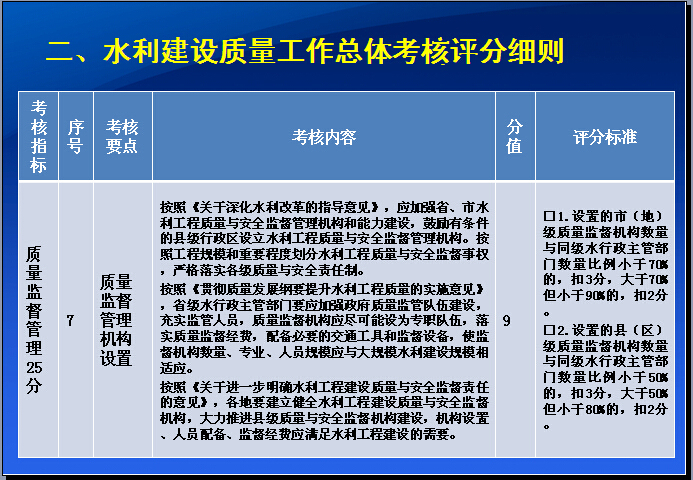 质量管理缺陷案例资料下载-水利工程建设质量管理（含案例）