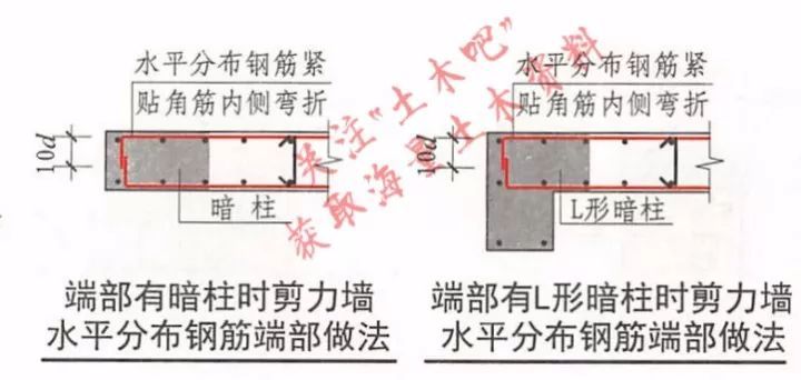 剪力墙和暗柱的关系资料下载-剪力墙水平筋在端柱内如何构造？