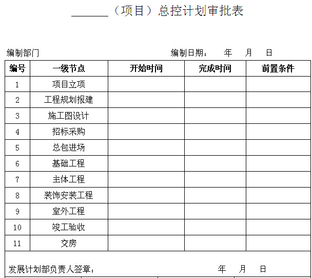 工程进度计划制定资料下载-工程进度计划管理办法用表