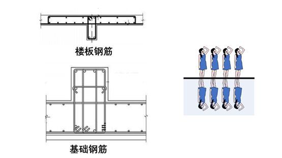 钢筋绑错了不想拆怎么办？_14