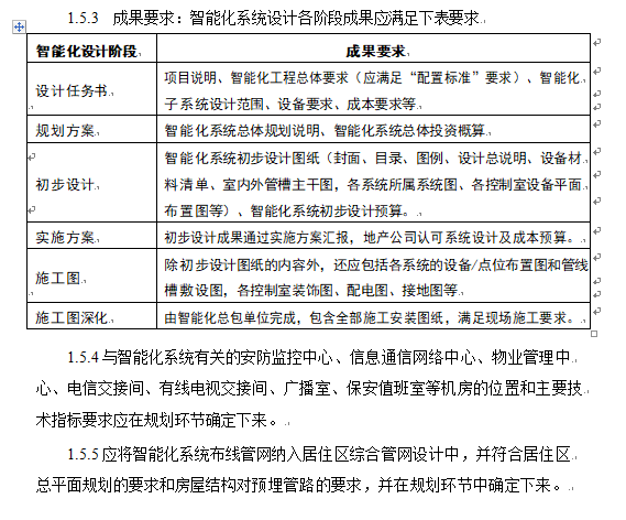 [知名地产集团]建筑电气智能化系统成功案例_7