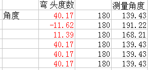 长半径弯头资料下载-测量角度与弯头度数换算表