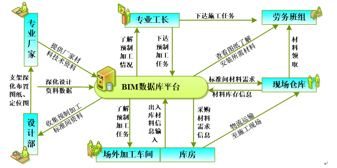 [BIM案例]南宁江边项目BIM应用方案（精选BIM标书）-QQ截图20180621121124