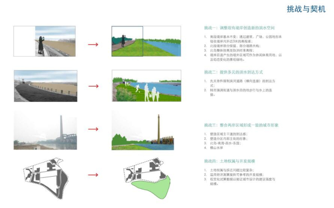 [广东]某城市水道一河两岸城市设计深化-挑战与契机