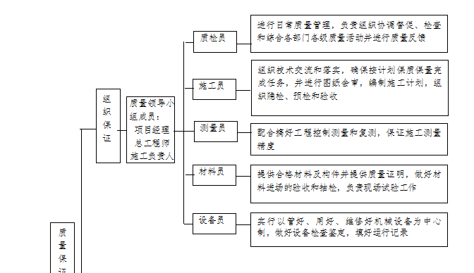 工业园场平工程土石方施工技术方案（共56页，内容详细）_2