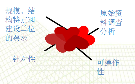 【中建】项目技术管理（房建，共55页）-施工组织设计