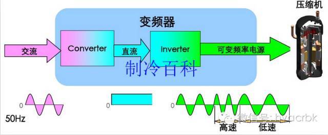 常见中央空调及多联机系统的特点_20