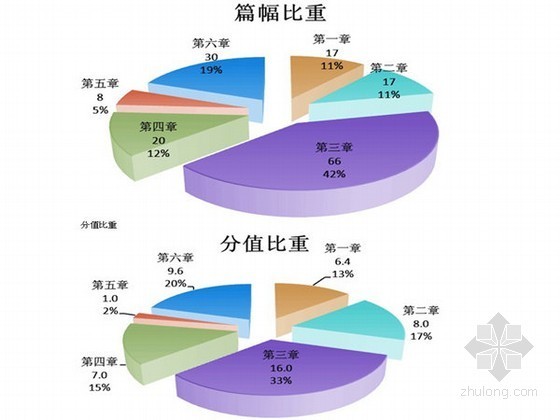 地基与基础基础班资料下载-2014建设工程监理《进度控制》基础班讲义