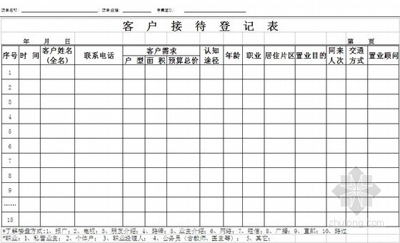 地产客户调查资料下载-[标杆房企]房地产开盘前客户摸排系列表格（三阶段）