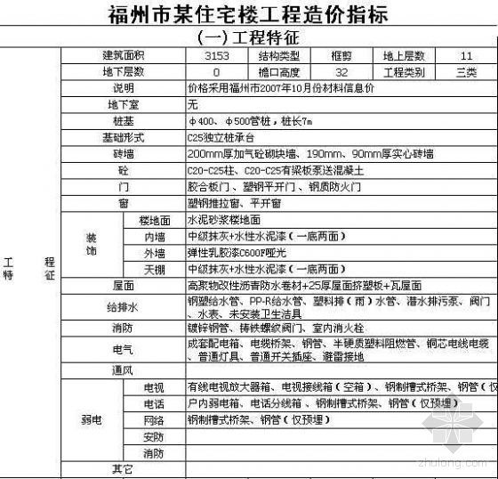 福州市材料信息价资料下载-福州市某小高层住宅楼工程造价指标（2007年10月）